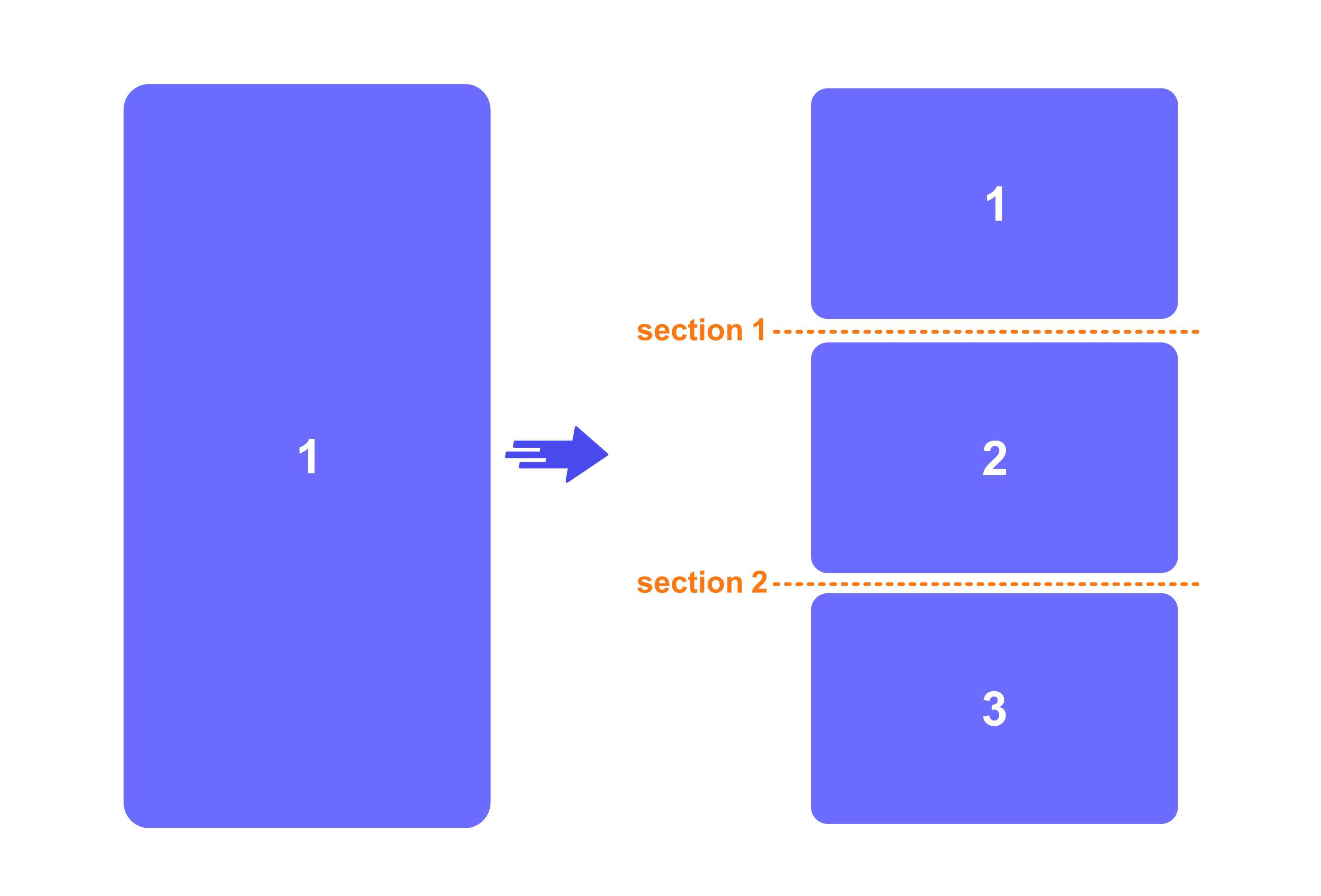 Section component example with multi-page form